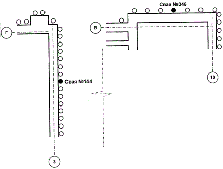 Схема расположения испытываемых микросвай в фрагменте плана сооружения 