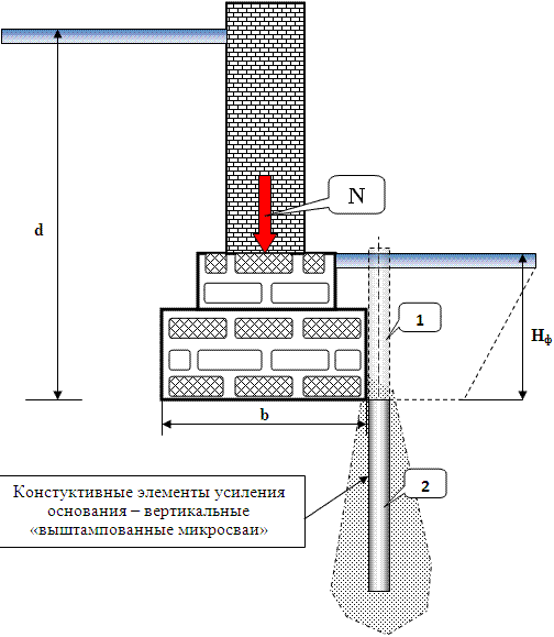 Схема устройства конструктивных элементов усиления основания в виде вертикальных выштампованных микросвай. 