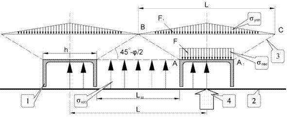Схема работы разряженного шпунта усиления основания на горизонтальную нагрузку в момент предельного состояния.