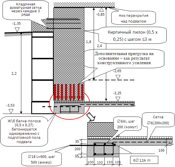 Схема принципиального конструктивного усиления основания пригрузкой (с использованием кирпичных пилонов) при углублении подвала (по условиям рассматриваемого примера).