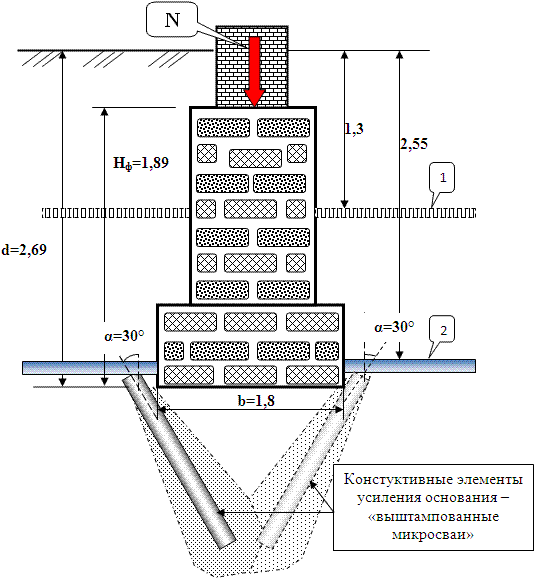 Схема поперечного сечения фундамента реконструируемого здания для расчётного обоснования возможности понижения отметки пола существующего подвала, с конструктивными элементами усиления основания.