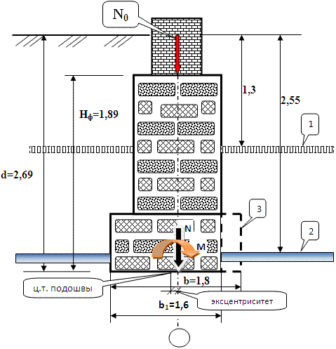 Схема поперечного сечения фундамента реконструируемого здания для расчётного обоснования возможности понижения отметки пола существующего подвала, и частичной подрезки подошвы фундамента.