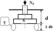 Схема развития зон касательных напряжений под подошвой фундамента при передаче давления равного расчётному сопротивлению грунта.