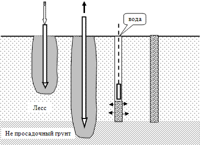 Схема технологической последовательности выполнения грунтовых свай для уплотнения верхней толщи лёссового основания.