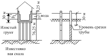 Схема использования свай с не извлекаемой оболочкой при строительстве подводного туннеля.