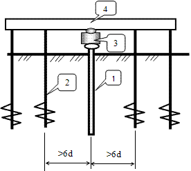 Схема установки оборудования при проведении испытаний свай статической нагрузкой.