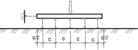 Схема третьего принятого допущения для расчёта балок по методу Жемочкина Б.Н.