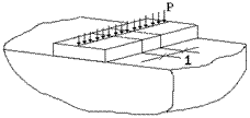 Схема напряжённого состояния в виде плоской деформации при решении задач расчёта балок на упругом основании (ленточный фундамент).