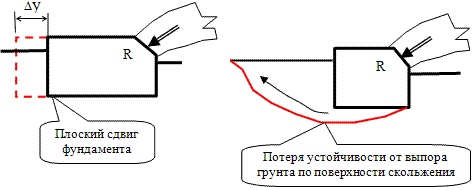 Расчётные схемы возможной потери устойчивости фундамента при горизонтальной нагрузке.