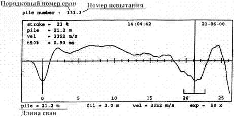 Схема распространения ударной волны по длине ствола сваи без дефекта.