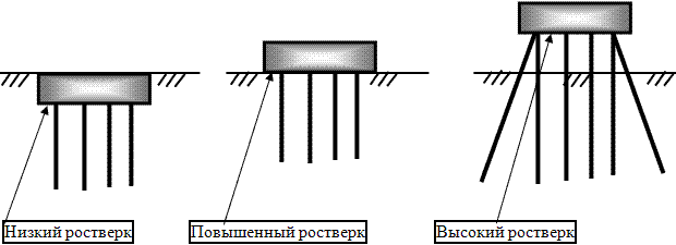 Схемы различного вида применяемых ростверков.