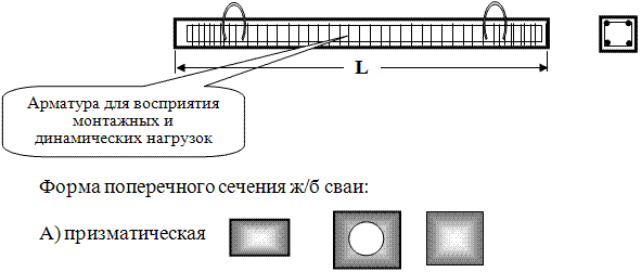 Схема армирования железобетонной сваи с различными формами поперечного сечения.