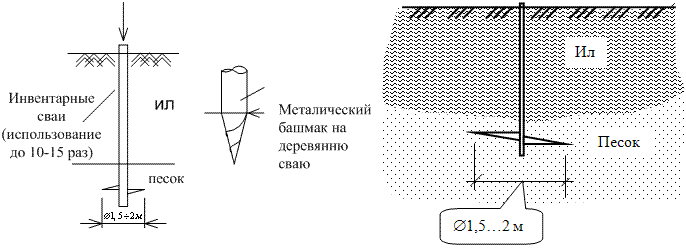 Схема использования винтовых свай.