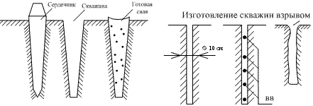 Схемы изготовления безоболочковых свай с использование различных технологий.