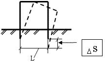 Схема деформации сооружения в виде крена.