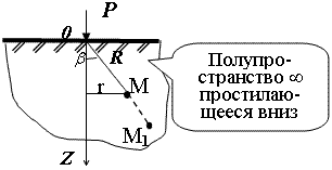 Графическое представление условий задачи для определения напряжений в массиве грунта от сосредоточенной силы.