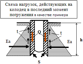 декоративные колодцы из дерева Декоративный колодец своими руками схема #yandeximages