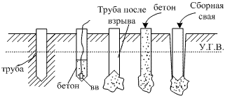 Набивные и забивные сваи