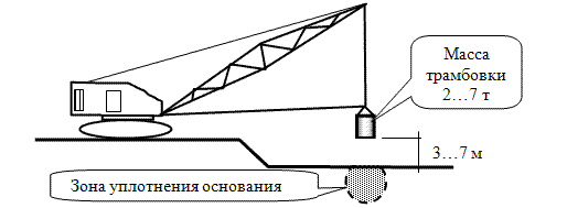 Техника, необходимая для уплотнения грунта